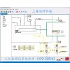 工業上位機控制監控系統軟件定制開發
