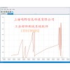 PCI8620阿爾泰科技16路250K帶DA DIO計數器